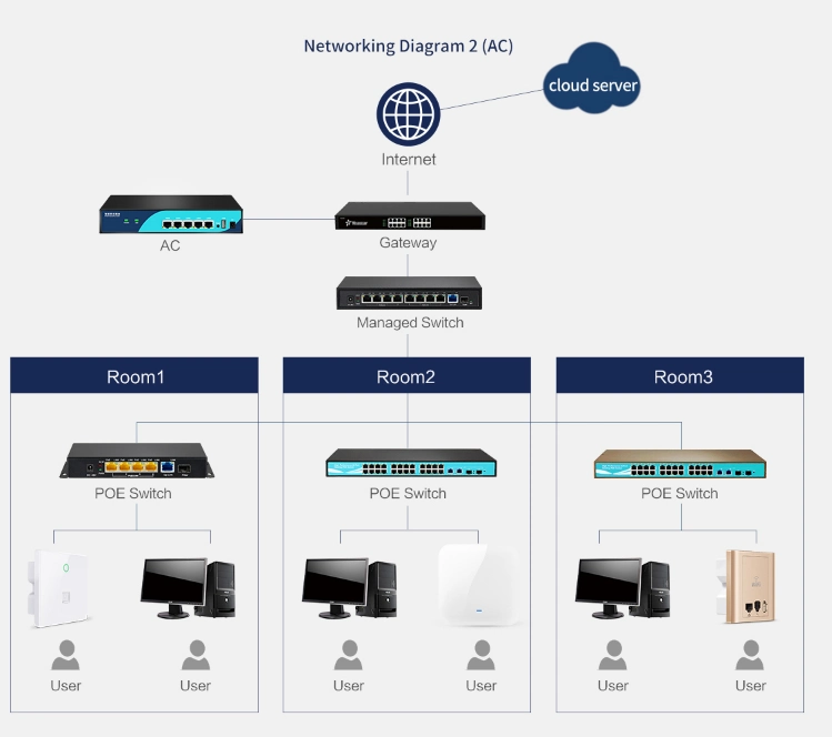 11ax WiFi 6 Wireless Ap/Router 3657Mbps, Wi-Fi 6 4*4