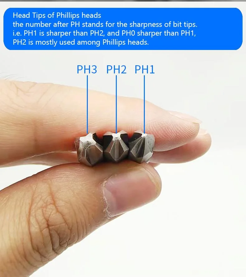 Factory Wholesale Screwdriver Bits